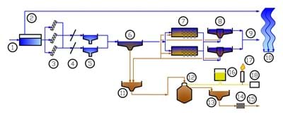 wastewater line Unteres Pustertal