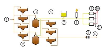 Schlammbehandlung und Gaslinie Tobl