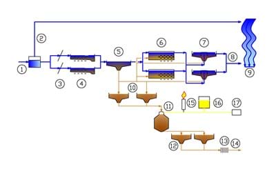 Linea acque reflue Wasserfeld