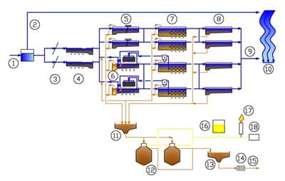 wastewater line Sompunt